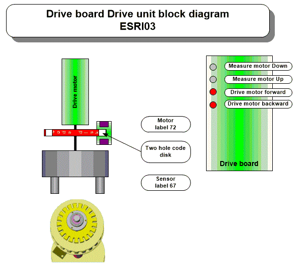block_diagram_driver_unit