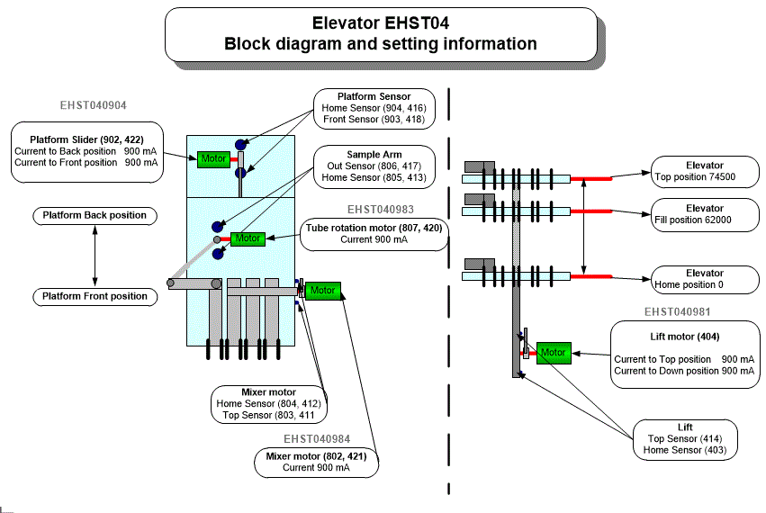 block_diagram_elevator