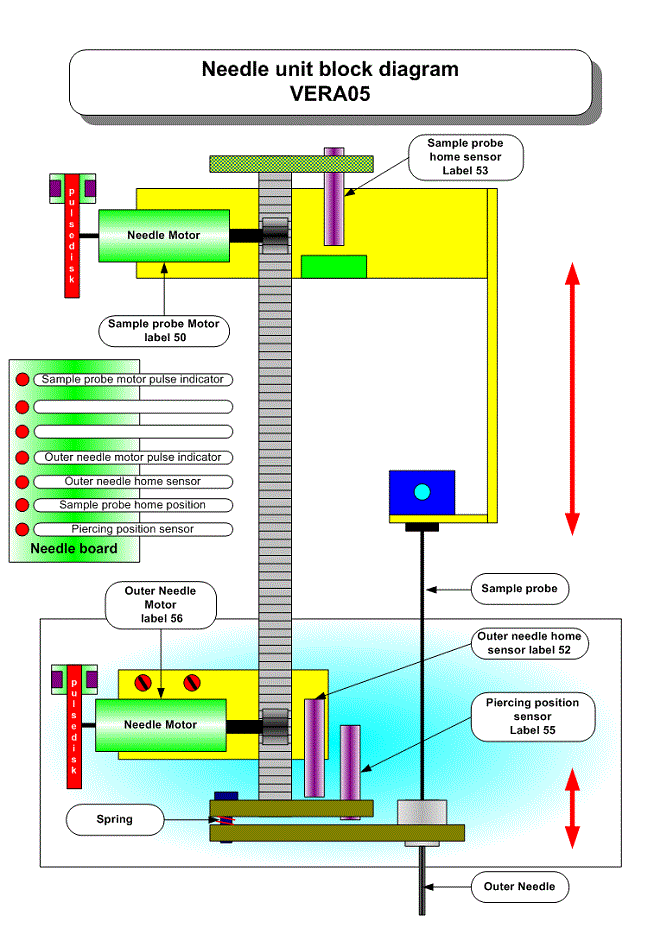 block_diagram_needle_vera