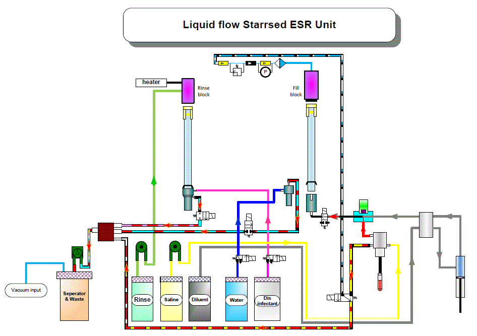 block_esri_liquid_flow