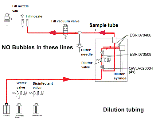 Diluter tubing