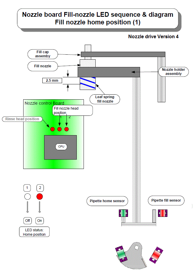 Linked Block diagram Template
