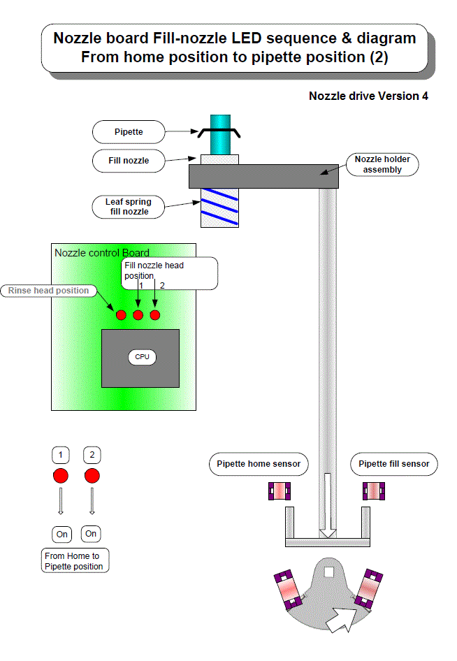 Linked Block diagram Template