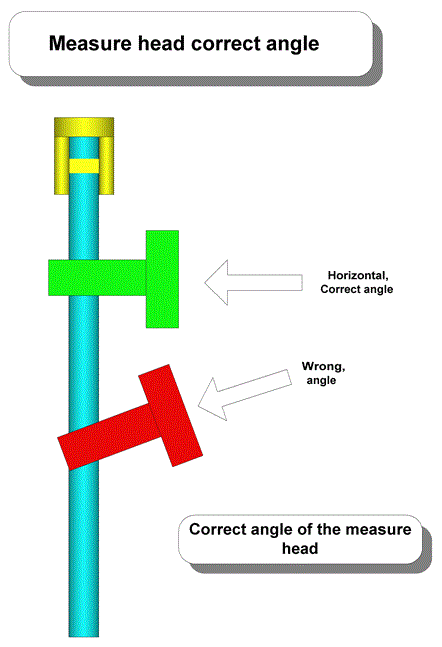 measurehead_wrong_correct_adjustment