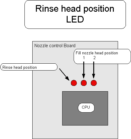 rinse_head_led