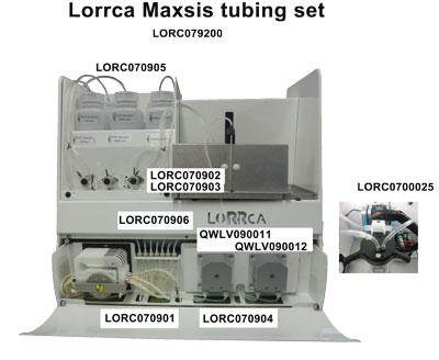 LoRRca Tubing overview